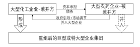 深度分析：農藥行業(yè)兼并重組情況(圖3)